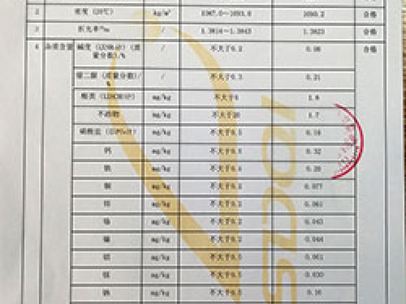 2019年4月潍坊市市场监督管理局抽检报告
