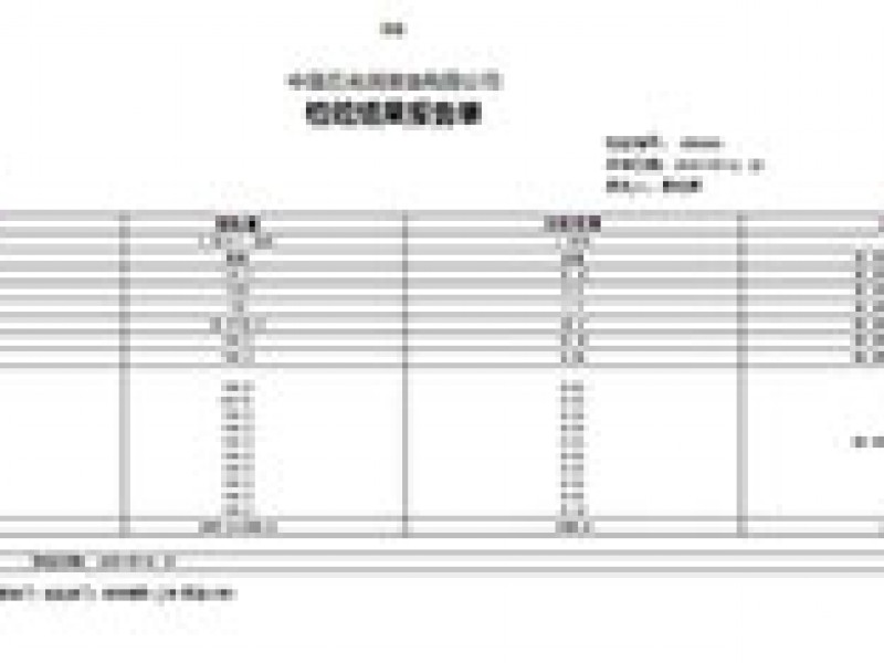 20年5月中石化质检报告